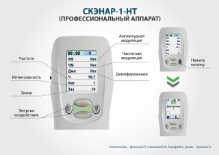 СКЭНАР-1-НТ (исполнение 01)  в Магнитогорске купить Медицинский интернет магазин - denaskardio.ru 