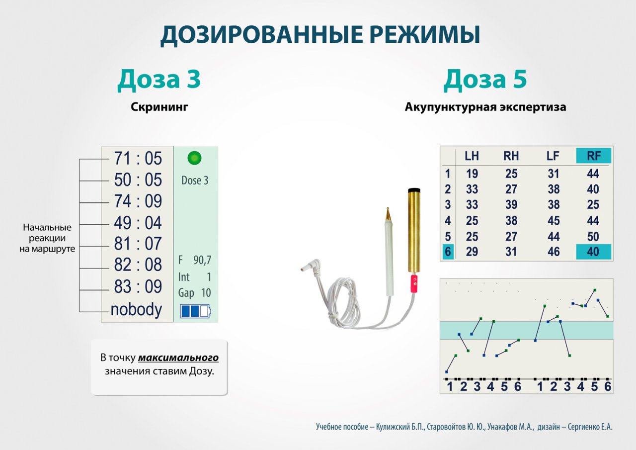 СКЭНАР-1-НТ (исполнение 01)  в Магнитогорске купить Медицинский интернет магазин - denaskardio.ru 